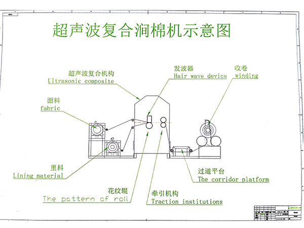 成都超声波复合涧棉机